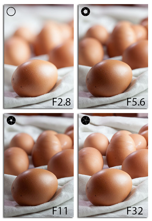 Photos taken with different apertures