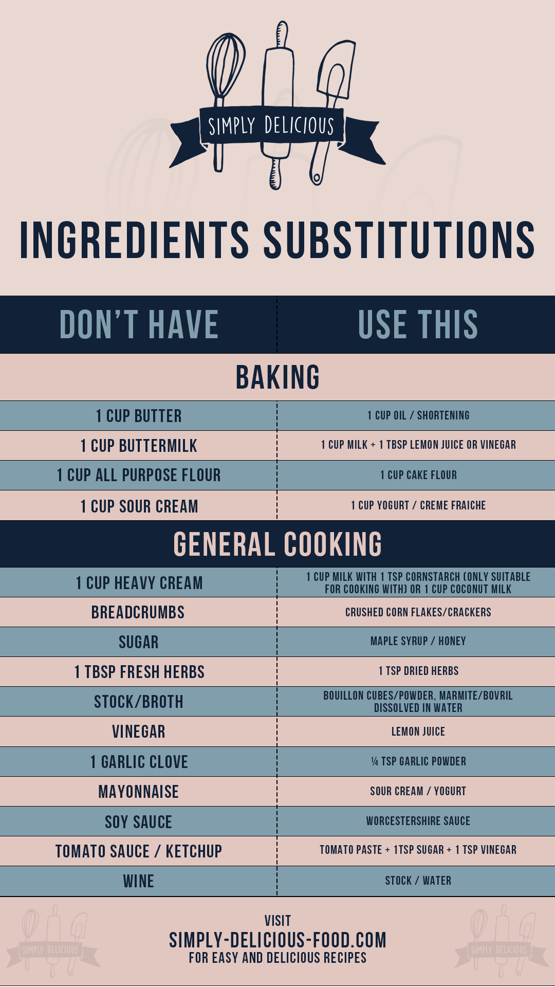 96 Baking Substitutes For Common Ingredients