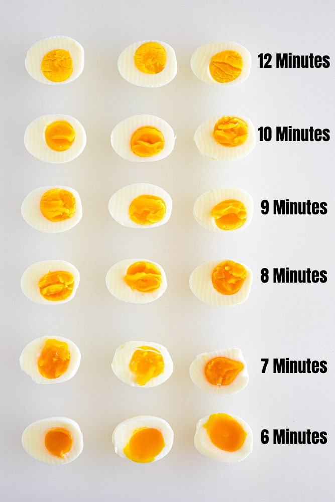 Time sheet for perfect boiled eggs
